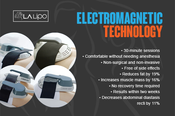 Graphic to show bullet points of how LA-EMS Body Sculpting Stratford treatment works
