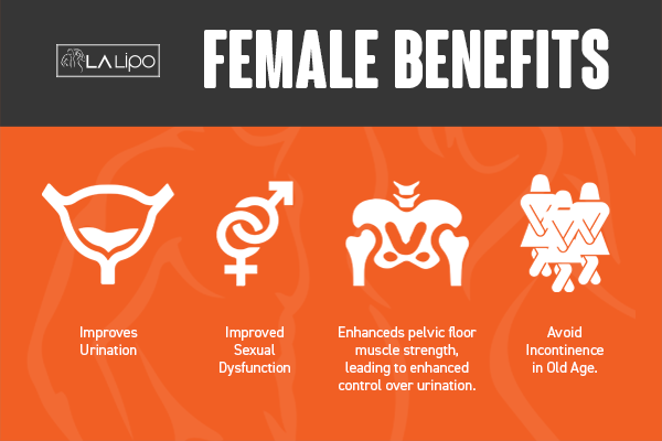 See our incontinence treatment prices and plans from LA LIPO Stratford