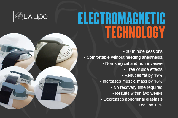 Benefits of LA-EMS Body Sculpting Treatment Stratford